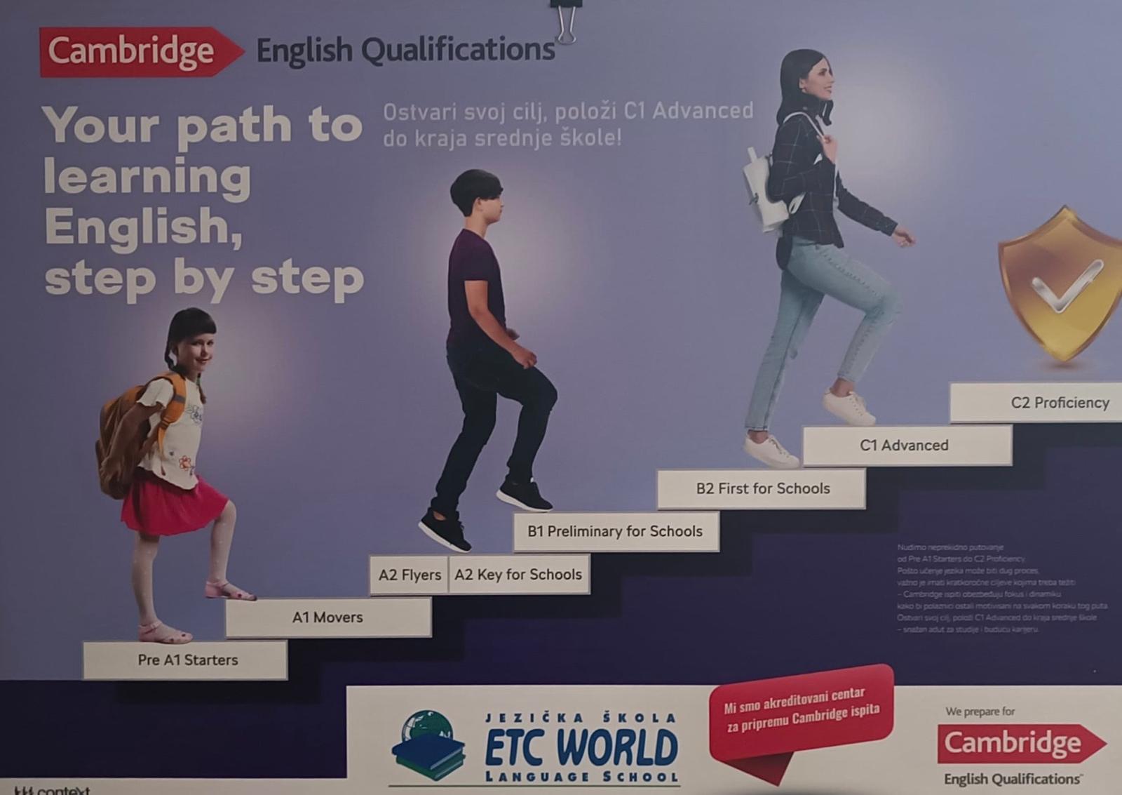 ETC WORLD